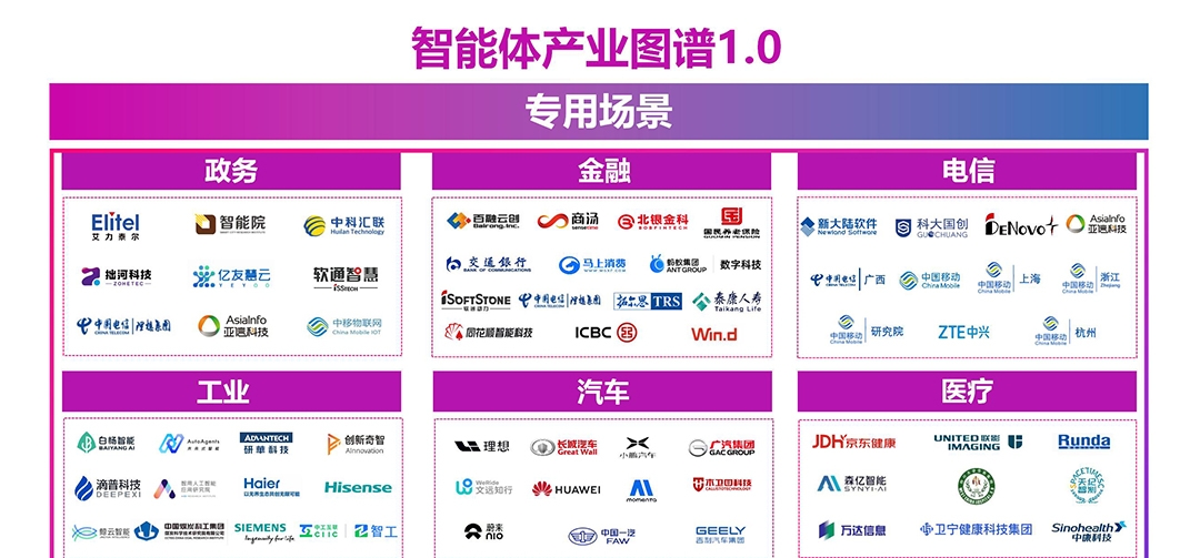 中科匯聯(lián)入選中國(guó)信通院2025智能體產(chǎn)業(yè)圖譜1.0